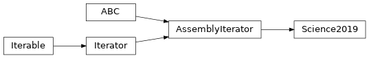 Inheritance diagram of timor.configuration_search.LiuIterator.Science2019