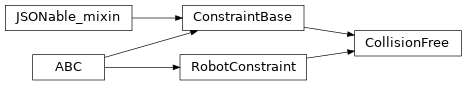 Inheritance diagram of timor.task.Constraints.CollisionFree
