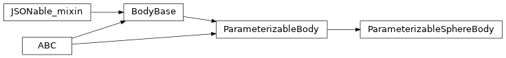Inheritance diagram of timor.parameterized.ParameterizableSphereBody