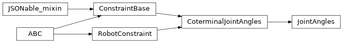 Inheritance diagram of timor.task.Constraints.JointAngles