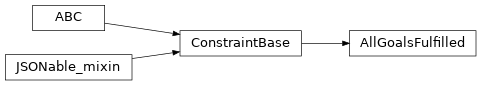 Inheritance diagram of timor.task.Constraints.AllGoalsFulfilled