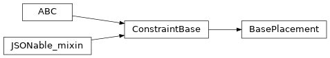 Inheritance diagram of timor.task.Constraints.BasePlacement