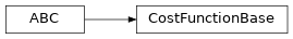 Inheritance diagram of timor.task.CostFunctions.CostFunctionBase
