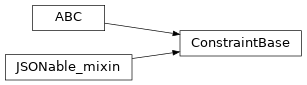 Inheritance diagram of timor.task.Constraints.ConstraintBase
