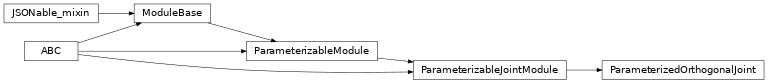 Inheritance diagram of timor.parameterized.ParameterizedOrthogonalJoint
