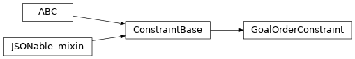 Inheritance diagram of timor.task.Constraints.GoalOrderConstraint