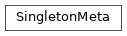 Inheritance diagram of timor.utilities.dtypes.SingletonMeta