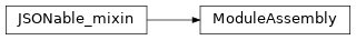 Inheritance diagram of timor.Module.ModuleAssembly