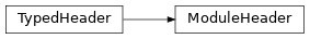 Inheritance diagram of timor.Module.ModuleHeader