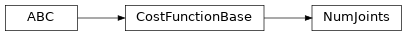 Inheritance diagram of timor.task.CostFunctions.NumJoints