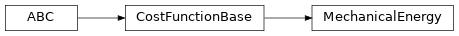 Inheritance diagram of timor.task.CostFunctions.MechanicalEnergy