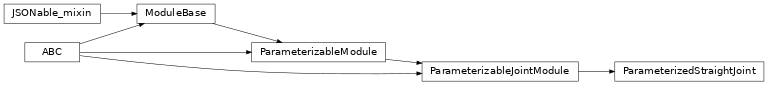 Inheritance diagram of timor.parameterized.ParameterizedStraightJoint