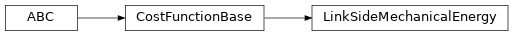 Inheritance diagram of timor.task.CostFunctions.LinkSideMechanicalEnergy