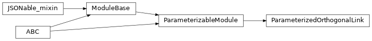 Inheritance diagram of timor.parameterized.ParameterizedOrthogonalLink