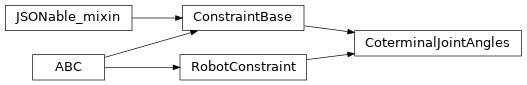 Inheritance diagram of timor.task.Constraints.CoterminalJointAngles