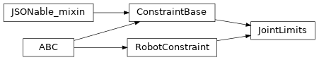 Inheritance diagram of timor.task.Constraints.JointLimits