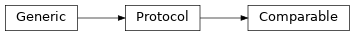 Inheritance diagram of timor.utilities.dtypes.Comparable