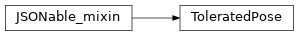 Inheritance diagram of timor.utilities.tolerated_pose.ToleratedPose