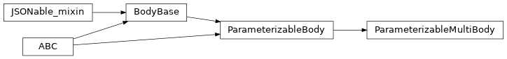 Inheritance diagram of timor.parameterized.ParameterizableMultiBody