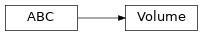 Inheritance diagram of timor.Volume.Volume