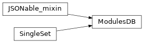 Inheritance diagram of timor.Module.ModulesDB