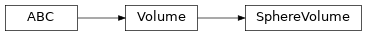Inheritance diagram of timor.Volume.SphereVolume