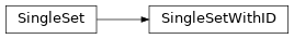 Inheritance diagram of timor.utilities.dtypes.SingleSetWithID