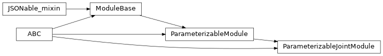 Inheritance diagram of timor.parameterized.ParameterizableJointModule