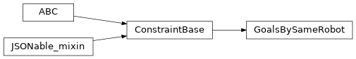 Inheritance diagram of timor.task.Constraints.GoalsBySameRobot