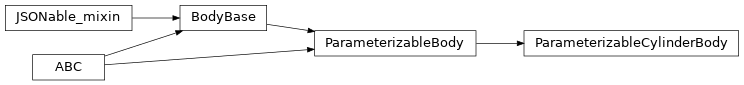 Inheritance diagram of timor.parameterized.ParameterizableCylinderBody