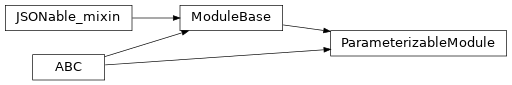 Inheritance diagram of timor.parameterized.ParameterizableModule