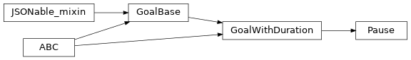 Inheritance diagram of timor.task.Goals.Pause