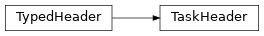 Inheritance diagram of timor.task.Task.TaskHeader
