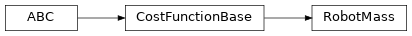 Inheritance diagram of timor.task.CostFunctions.RobotMass