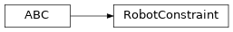 Inheritance diagram of timor.task.Constraints.RobotConstraint