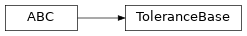 Inheritance diagram of timor.task.Tolerance.ToleranceBase