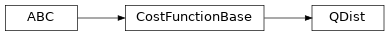 Inheritance diagram of timor.task.CostFunctions.QDist