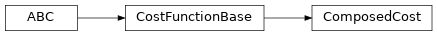Inheritance diagram of timor.task.CostFunctions.ComposedCost