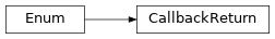 Inheritance diagram of timor.utilities.callbacks.CallbackReturn