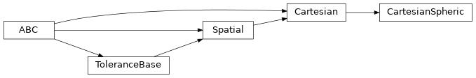 Inheritance diagram of timor.task.Tolerance.CartesianSpheric