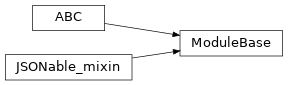 Inheritance diagram of timor.Module.ModuleBase