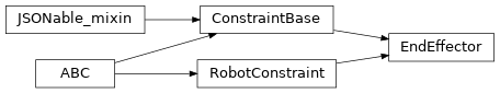 Inheritance diagram of timor.task.Constraints.EndEffector