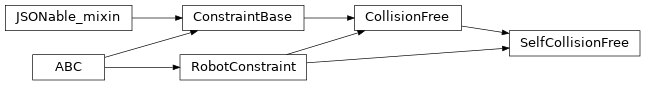 Inheritance diagram of timor.task.Constraints.SelfCollisionFree